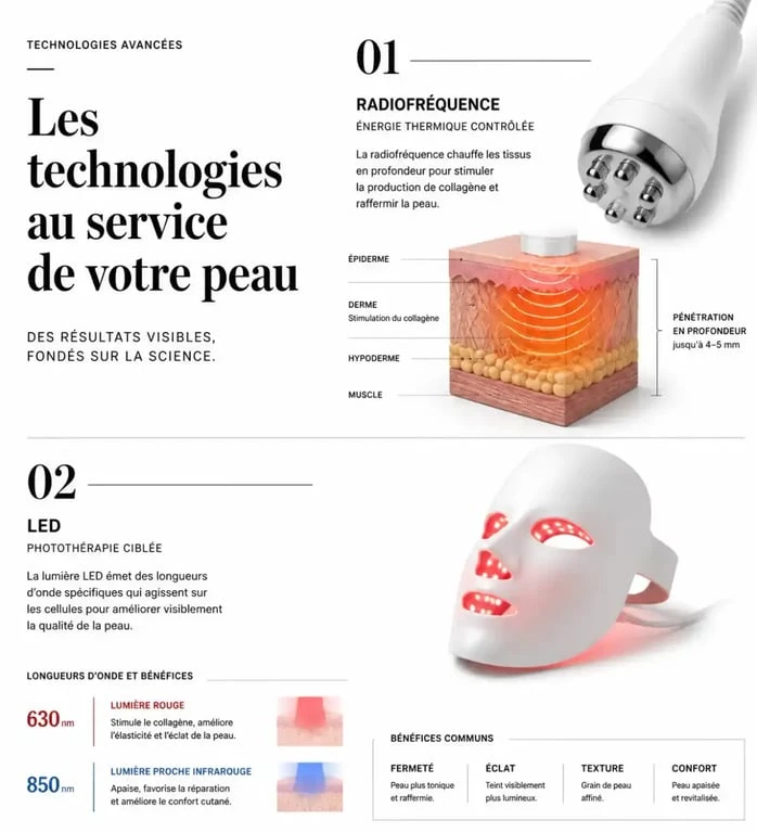 Technologies de soin du visage à Aix-en-Provence