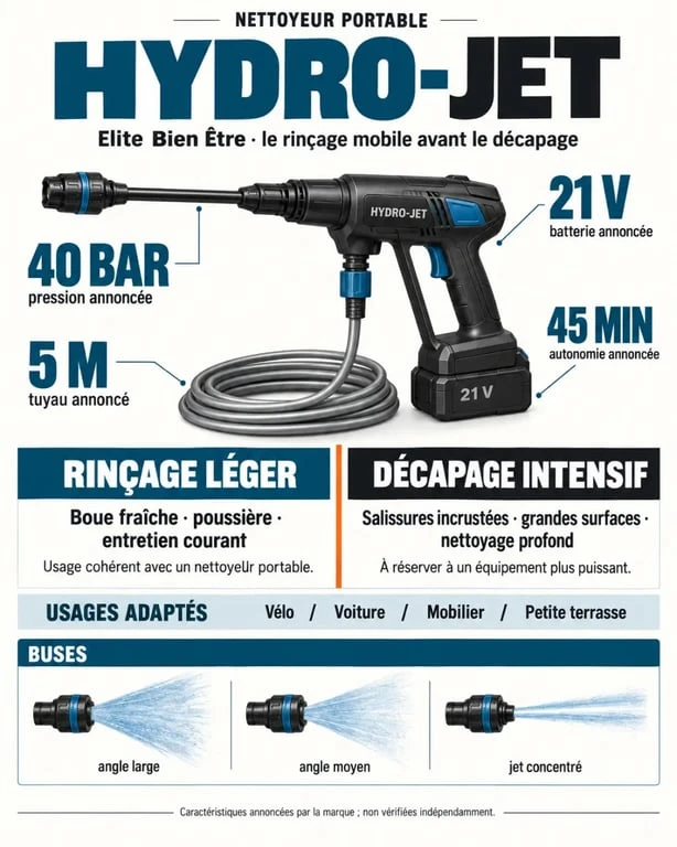 Infographie sur les avis du Hydro-Jet Elite Bien Être, ses caractéristiques annoncées et ses limites d’utilisation